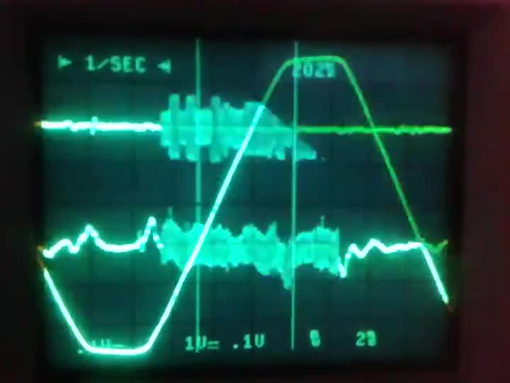 Courbe 50 Hz avec le CPL du Linky
