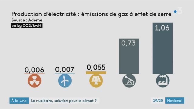 19/20 - F3 National - 21-11-2021 - Centrale Nucléaire