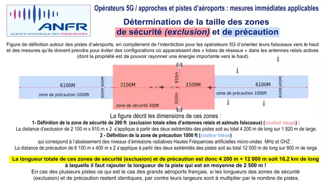 5G Perturbations altimètres/IFR avions