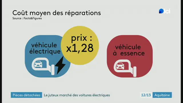 12/13 - F3 Aquitaine - 21-02-2025 , Voitures électriques